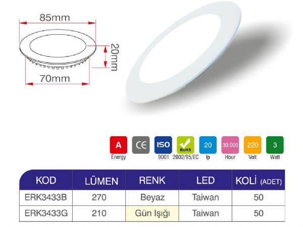 3 watt led panel