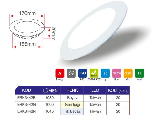 12 waat led panel