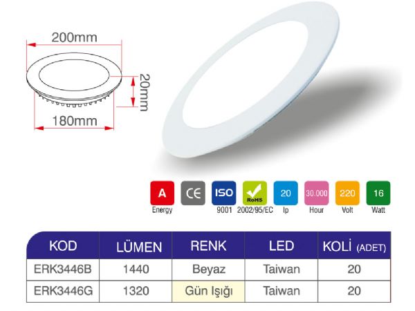 16 watt led panel
