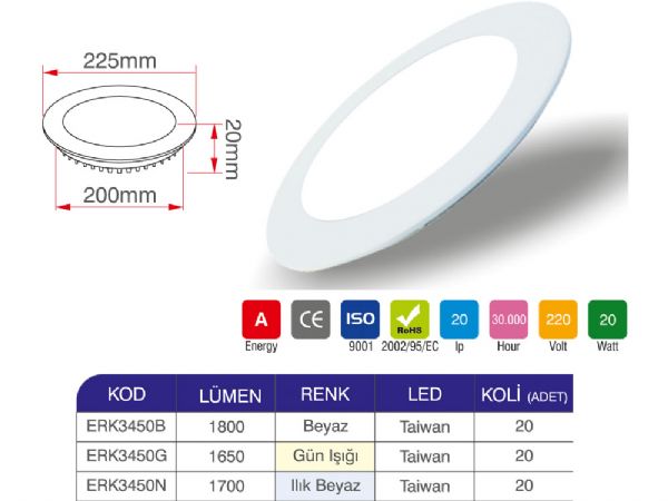 20 watt led panel
