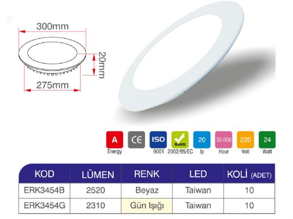 24 watt led panel