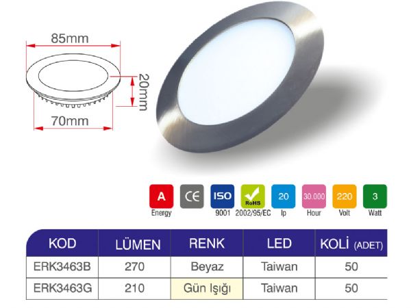 3 watt led panel