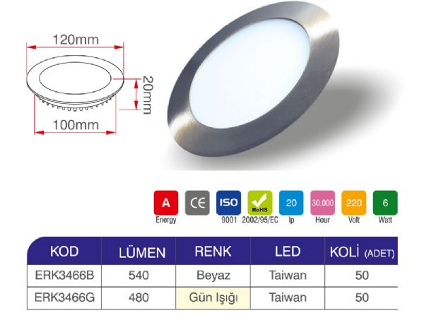 6 watt led panel