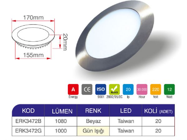 12 watt led panel