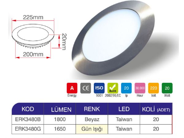 20 watt led panel