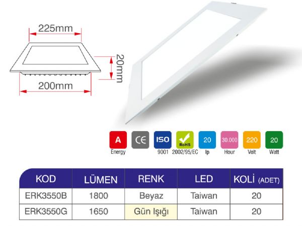 20 watt led panel