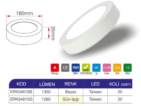 15 watt led panel