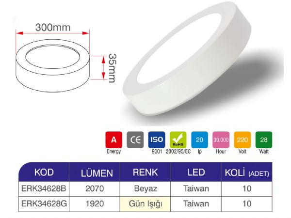 28 watt led panel