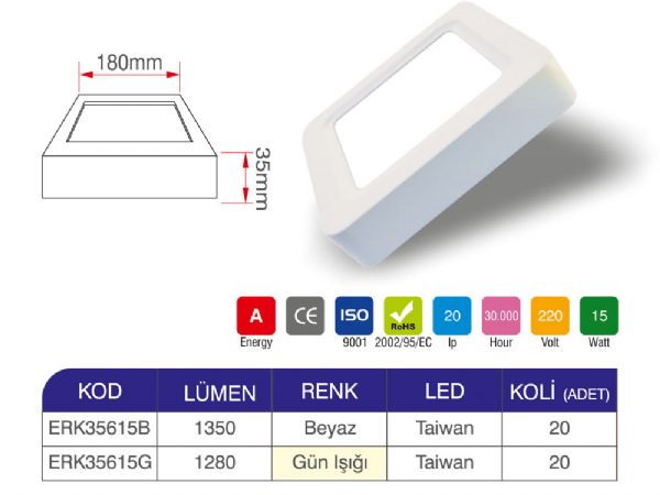 15 watt led panel
