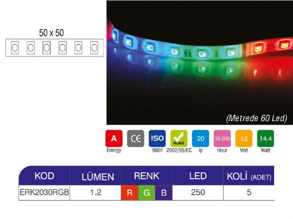 iç mekan üç çipli rgb ıp20